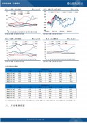 较昨日变化为0.7%；云南地区外三元生猪价格为21.20元/公斤