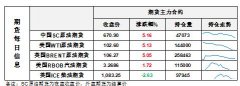 加拿大已将俄罗斯“北溪-1”天然气管道涡轮机空运至德国