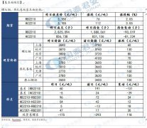 短线反弹 热轧卷板：情绪企稳