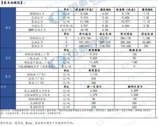 接下来需要关注8月份指导价下调和马来可能出现的关税下调对马盘和连盘棕榈油的影响