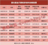 易方达科技创新、广发科创主题、大成科创主题自成立以来的收益超过了130%