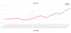 一步步发展到现在有100多家连锁店