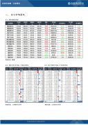 因此预计短期盘面将呈企稳反弹的走势