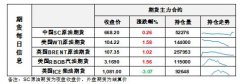  据俄罗斯卫星网：俄罗斯天然气工业股份公司表示