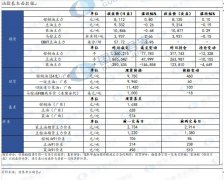 SPPOMA数据显示马来半岛南部7月1-15日棕榈油产量比6月同期降12%