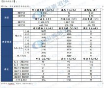 目前需求端正处于淡季