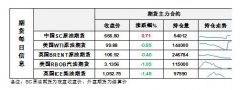 协议的核心正是这两个国家最知名的资源——石油