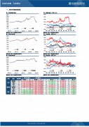 国内7月到港可能不及预计