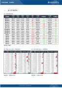 中、长期矿价承压的判断不变