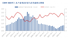 7月供应端又会发生怎样的变化