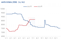 目前整体上市量较少