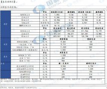  【观点及建议】 棕榈油：印尼库存压力仍未消退