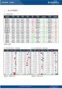 上海螺纹下跌20元/吨至3850元/吨