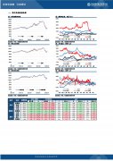 国内压榨利润较差可能更多体现在基差上