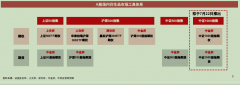 远低于中证500、沪深300、上证50指数