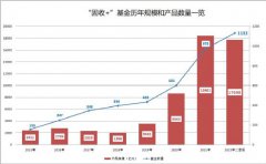 “固收+”业务的两极分化也非常严重