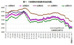 钢厂的大幅减产行动