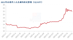 需求端也在减少