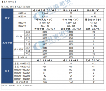 【和讯钢材早报】国泰君安期货：低产量支撑，短线重复