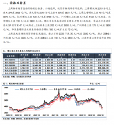  需求：建材贸易商成交和螺纹钢、热卷表观消费量环比再度走弱