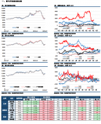【和讯期货早报】海通期货-油脂-7月25日