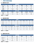 第29周（7月16日至7月22日）111家油厂大豆实际压榨量为167.73万吨