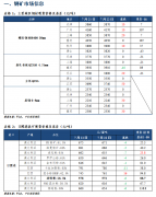  操作建议：建议短期观望为主