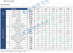 6月MHP、高冰镍回流量边际增加214.6%、77.2%；印尼镍铁回流同比增加76.4%