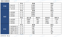  上市公司动态：牧原股份(002714)当前公司核心种猪群数量在10万头左右