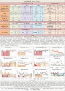 国内豆油库存易跌难增