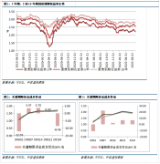 期债随即出现明显下行