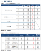 【和讯铁矿早报】中信建投期货：短期修复，期待入场时机