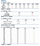 但汇率是推动通胀的一个重要因素