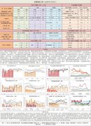 日线继续低位区间震荡