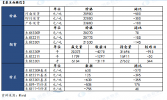 上半年生猪出栏增长8.4%