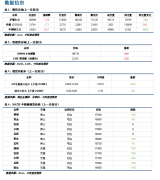  相关市场信息 1、IMF发布最新《世界经济展望报告》