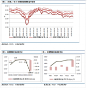 【和讯期货早报】中信建投期货-国债-7月27日