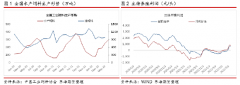 东海期货：豆菜粕价差节令性行情剖析