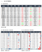 【和讯期货早报】海通期货-铁矿-7月28日