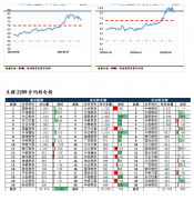  华南地区：广东地区外三元生猪价格为23.72元/公斤