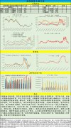 价格预计回调幅度相对有限