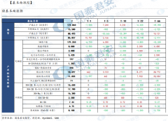 需要实施限制NPI和FeNi或镍含量低于70%的镍衍生产品出口的政策