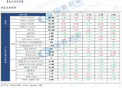 【和讯镍早报】国泰君安期货：供给边际强于需求，上升力度有限