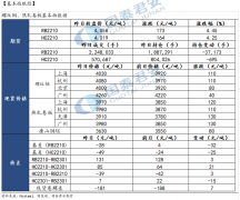 基本面支撑稍弱于螺纹