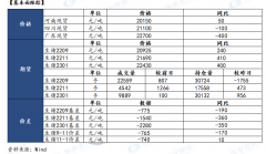 短期：LH2209合约支撑位19500元/吨