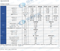 CBOT大豆11月合约再次回到1400美分/蒲以上