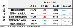 要高效统筹疫情防控和经济社会发展工作