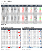 环比小幅增加2.08万吨