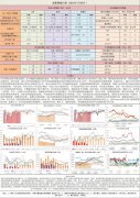 国内货源短缺、期现回归在即