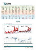 【和讯期货早报】新湖期货-原油-7月29日